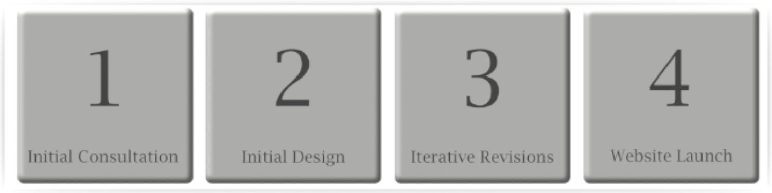 Farmington Valley Solutions Design Process